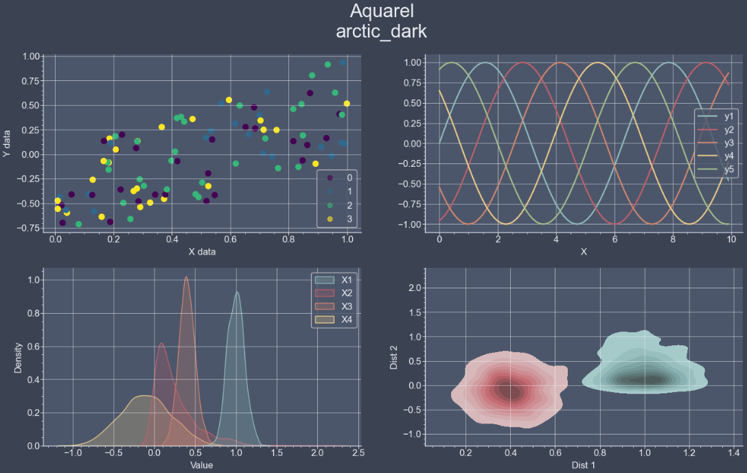 matplotlib-arctic-dark-테마