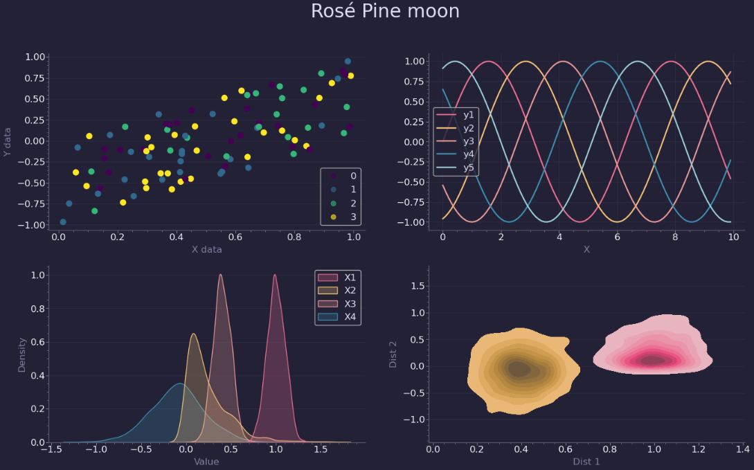 matplotlib-rose-pine-moon-테마