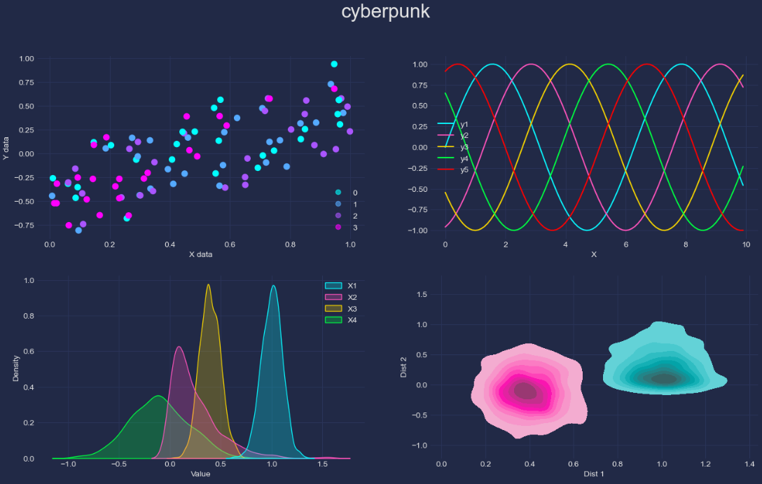 matplotlib-cyberpunk-테마