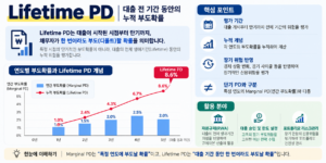 Lifetime PD